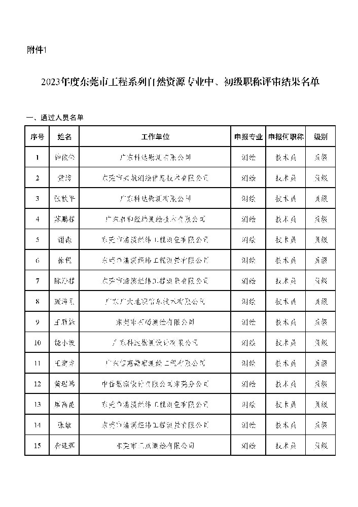 关于2024年度东莞市工程系列自然资源专业中、初级职称评审结果公示的通告