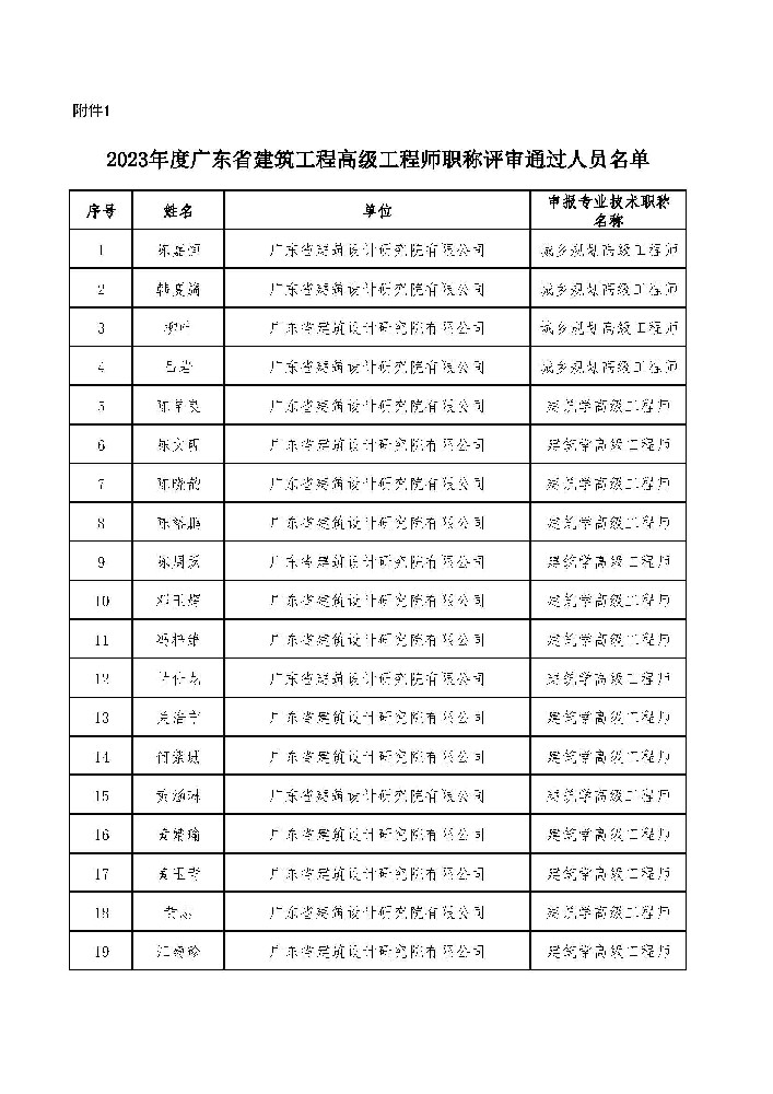 关于2024年度广东省建筑工程系列 高级工程师职称评审通过人员公示